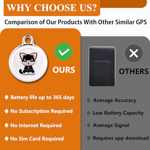 GPS Tracker for Vehicles with Global Coverage, No Subscription F70413