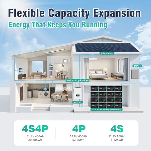 12V 100Ah LiFePO4 Battery for RV, Marine, Solar, Off-Grid R113