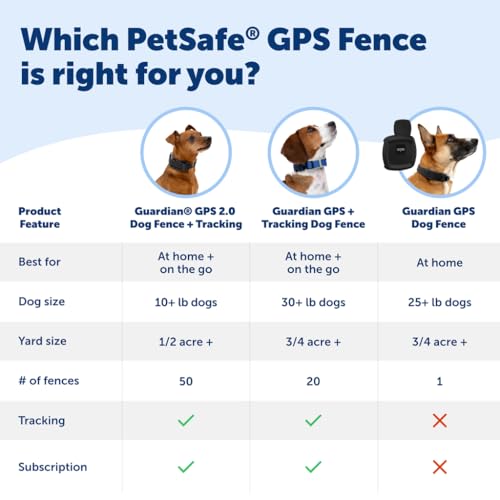 GPS Dog Fence for Yards 3/4 Acres or Larger with Wireless Collar P3787