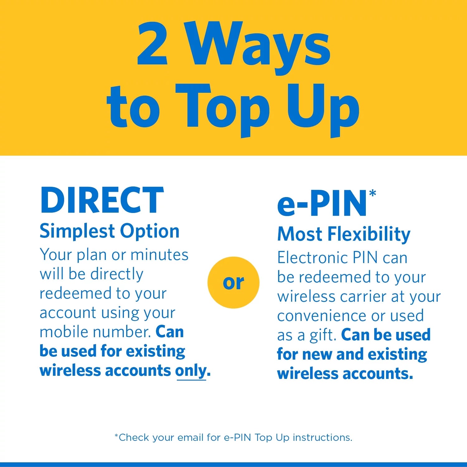 Home Phone Unlimited International 30-Day Plan e-PIN Top Up I84533
