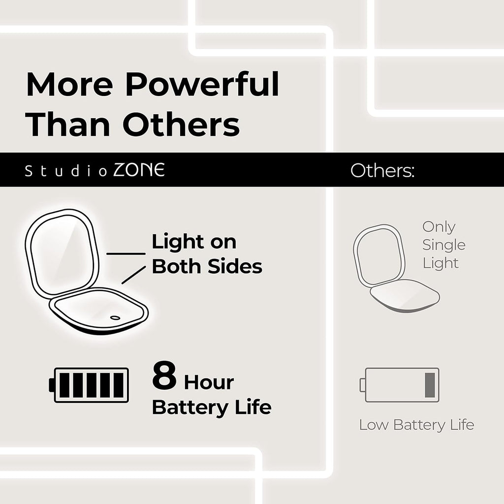Compact Mirror with Light, 10X Magnifying, USB Rechargeable X51450