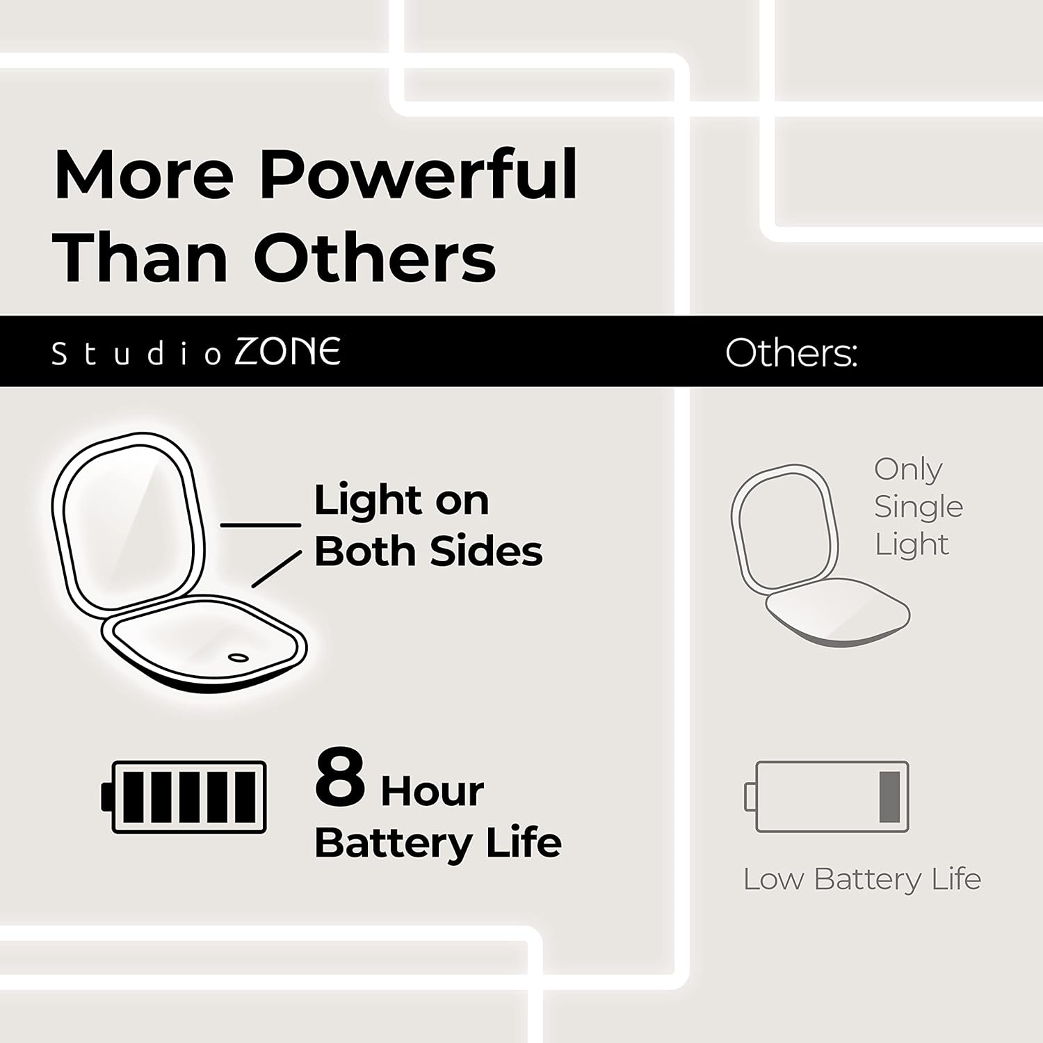 Compact Mirror with Light, 10X Magnifying, USB Rechargeable X51450
