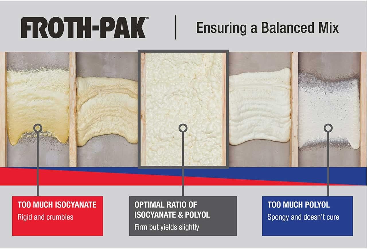 Spray Foam Sealant Kit, 9ft Hose, Seals Gaps Up to 4" Wide V354