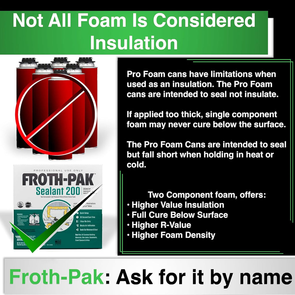 Spray Foam Sealant Kit, 9ft Hose, Seals Gaps Up to 4" Wide V354