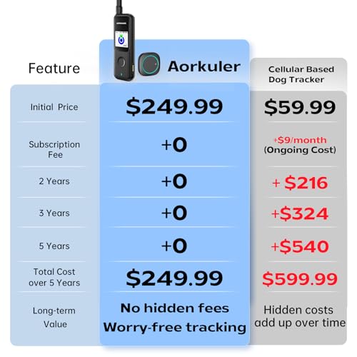 Outdoor GPS Dog Tracker for No-Signal Areas, Real-Time Pet Locator for Hiking and Camping W2444