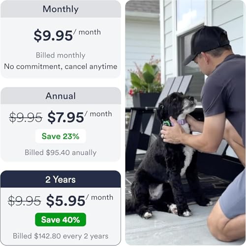 Dog GPS Tracker with Geo-Fence and Real-Time Location Alerts Q91407