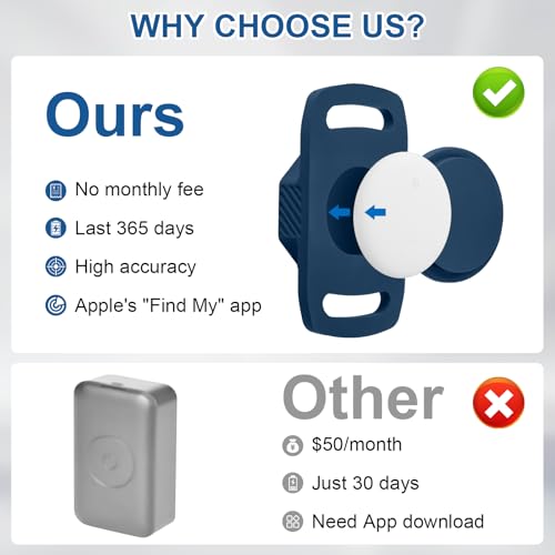 Pet Tracker for Collar with Holder, No Monthly Fee, iOS Only Y208