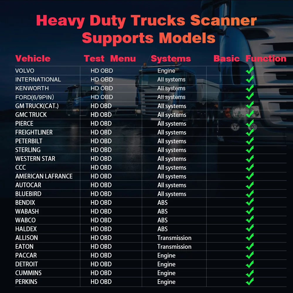 Heavy Truck Scanner Diesel Diagnostic Tool OBD2 Code Reader for Trucks & Cars A7863