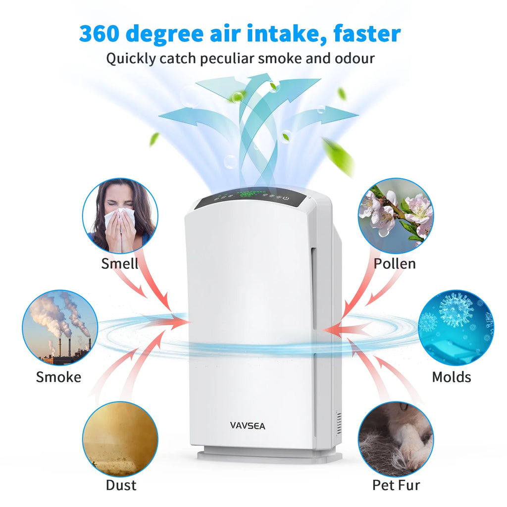 HEPA Air Purifier for Large Rooms, Pet Hair, Allergies, Odors H806
