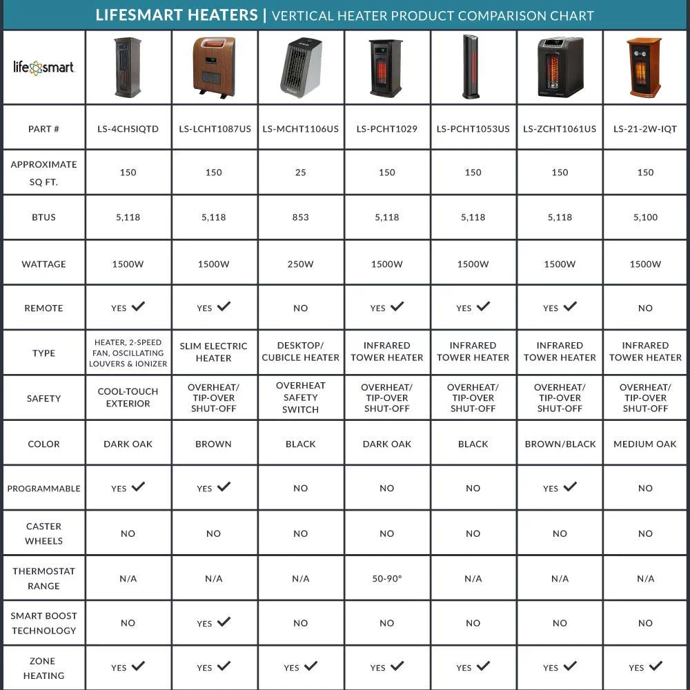 1500W Portable Infrared Quartz Space Heater K92378