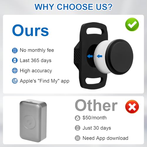Pet Tracker for Collar with Holder, No Monthly Fee, iOS Only Y208