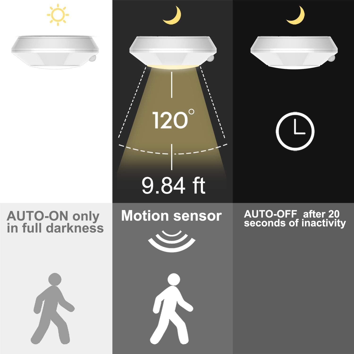 Motion Sensor LED Ceiling Light for Hallway Closet Bathroom G6619