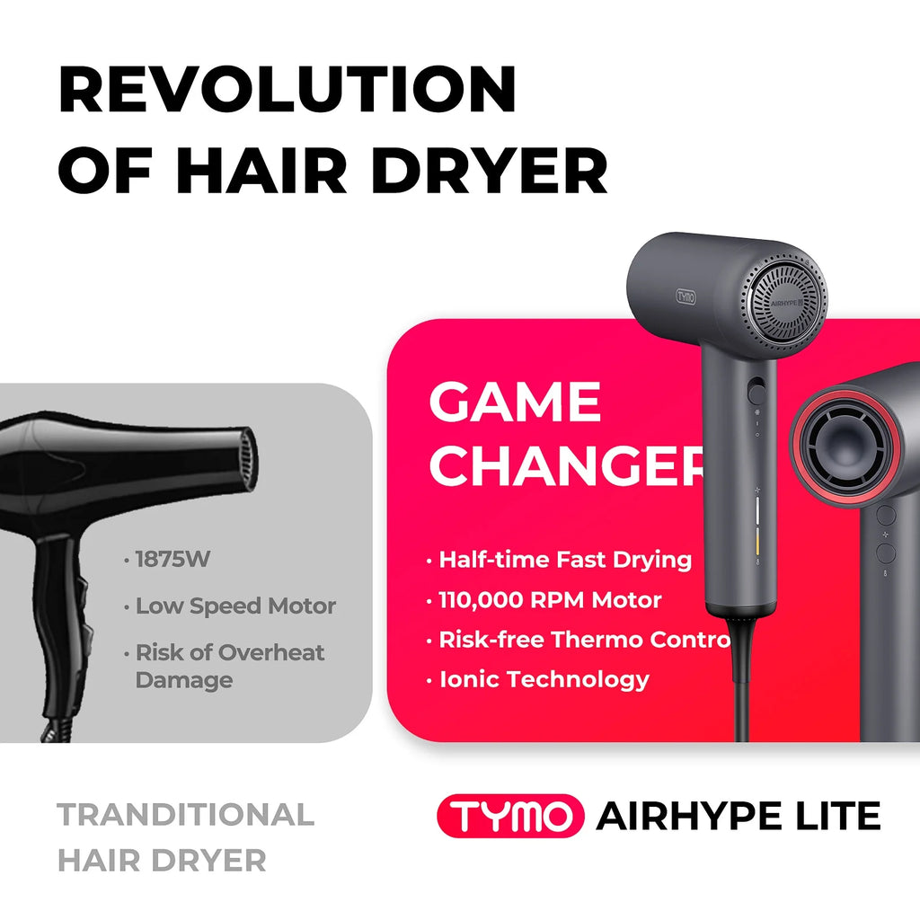 Ionic Hair Dryer, 1500W High Speed Blow Dryer with 110,000 RPM Motor, Low Noise for Home and Travel M44813