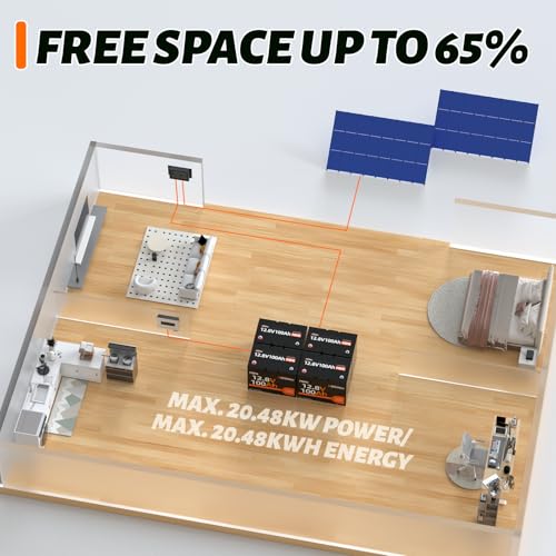 12V 100Ah Group 24 LiFePO4 Battery with 100A BMS, Deep Cycle for RV, Marine, Solar M985