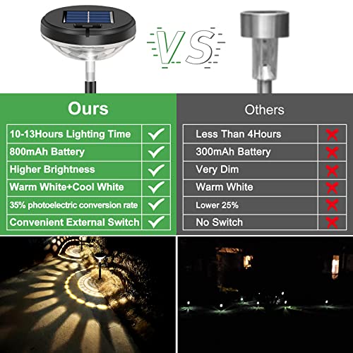Solar Pathway Lights 8 Pack, Warm White + Cool White LED Outdoor IP67 Waterproof M7352