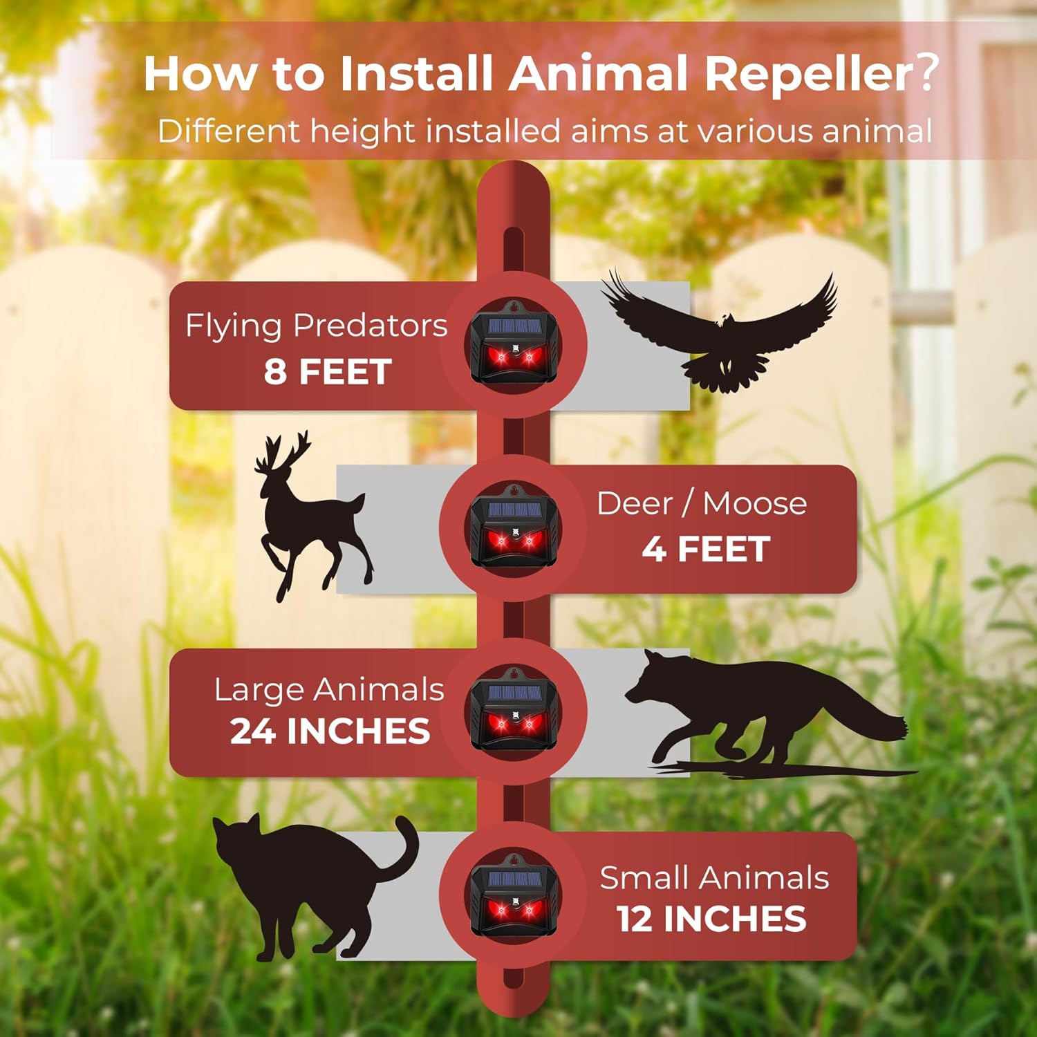 Solar Animal Repeller, Red LED Light Outdoor Deterrent for Garden Yard S60617