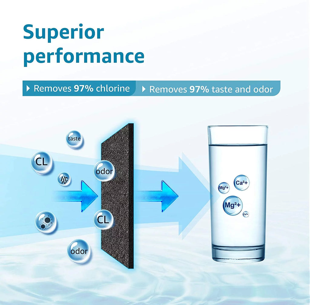 Refrigerator Water Filter Replacement, 3 Pack O745783