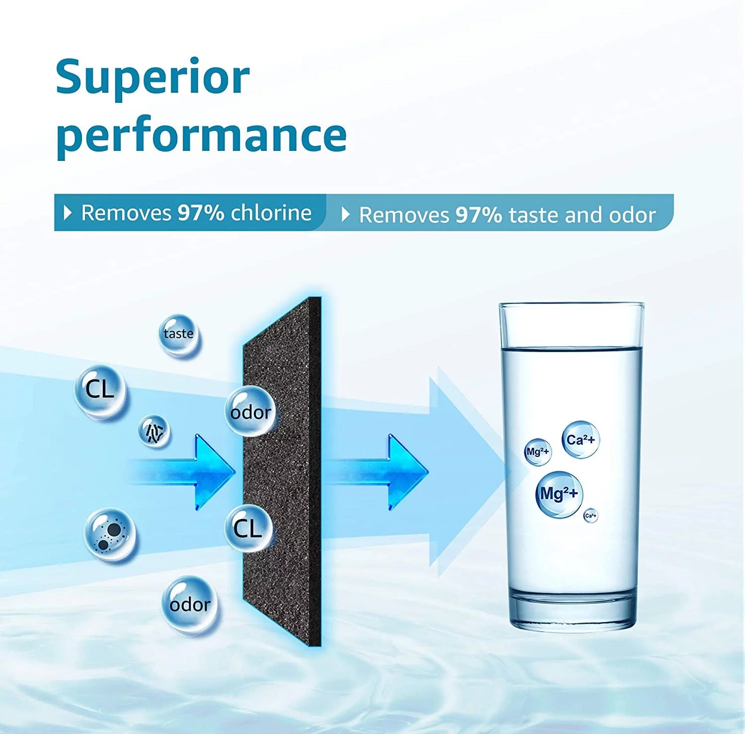 Refrigerator Water Filter Replacement, 3 Pack O745783