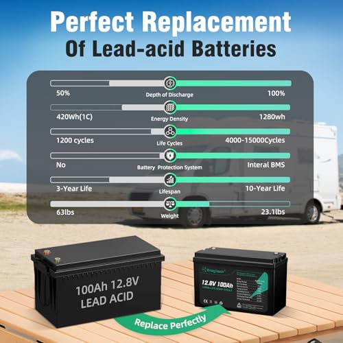 12V 100Ah LiFePO4 Battery for RV, Marine, Solar, Off-Grid R113