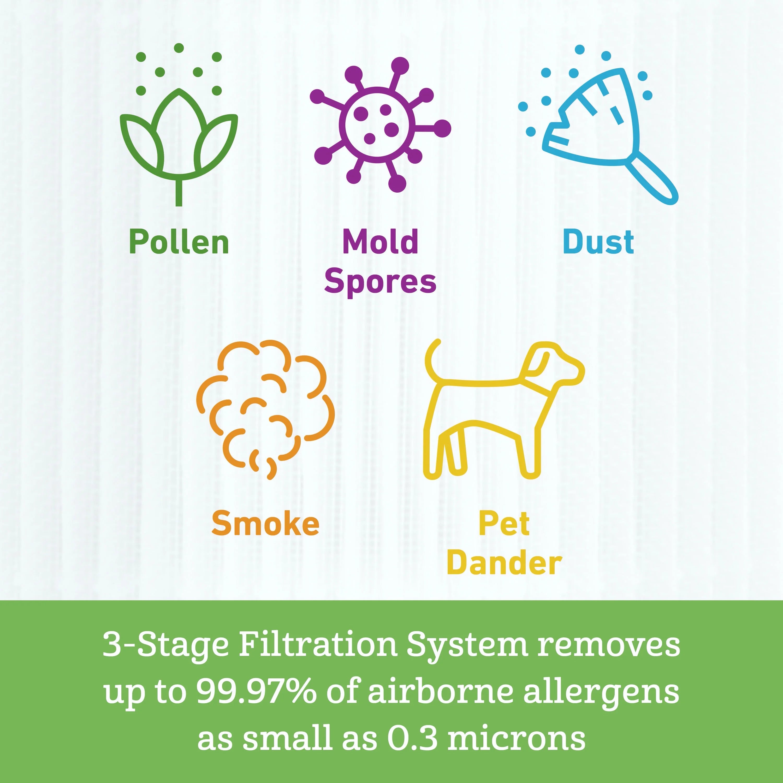 HEPA 360 Air Purifier with 3-in-1 Filter, Medium Room H64538