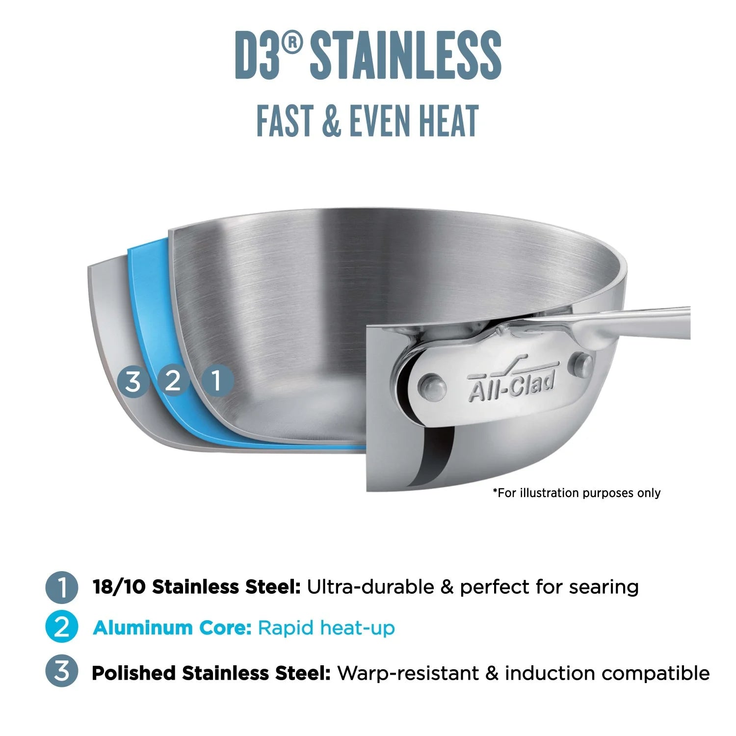 Stainless Steel Tri-Ply Sauce Pan with Lid, 3-Quart N494373