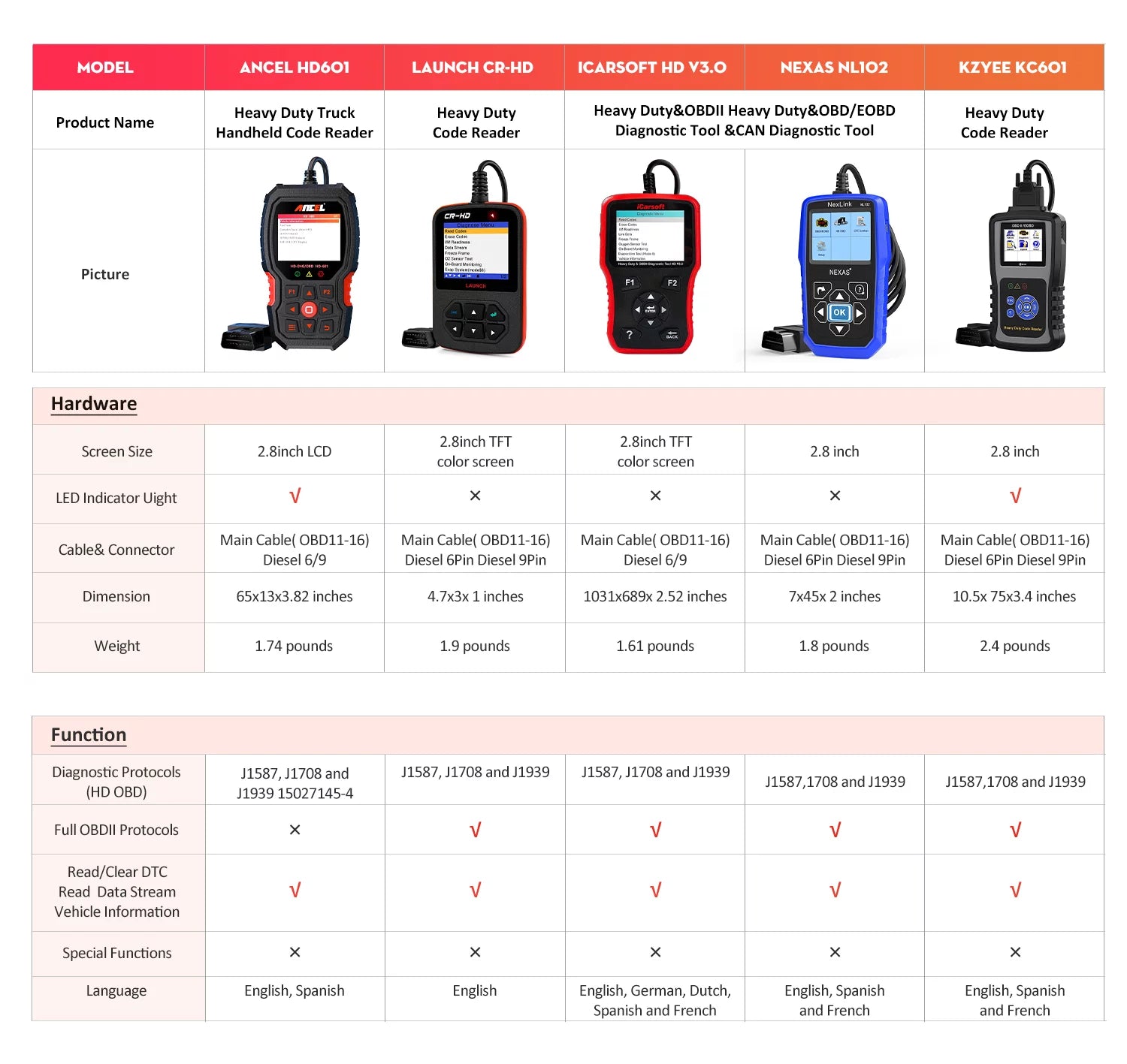 Heavy Truck Scanner Diesel Diagnostic Tool OBD2 Code Reader for Trucks & Cars A7863