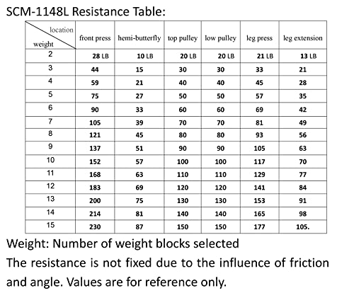 Multifunctional Full Body Workout Equipment for Home Exercise J8656