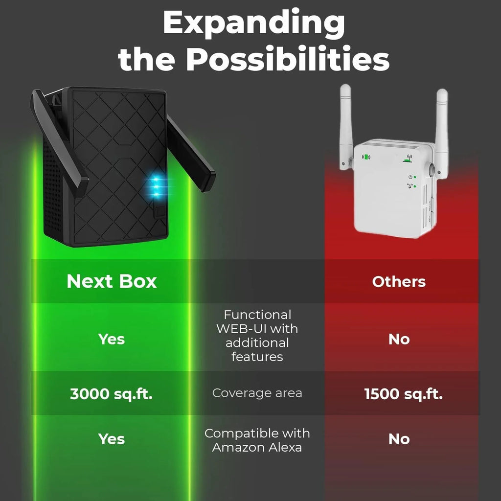 WiFi Extender 1200 Mbps Dual Band, Access Point with Ethernet Port Y7360
