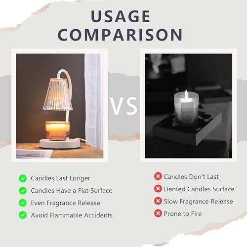 Candle Warmer Lamp with Timer and Dimmer, 2 Bulbs, White M708