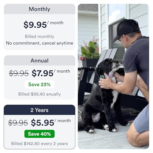 Dog GPS Tracker with Geo-Fence and Real-Time Location Alerts Q91407
