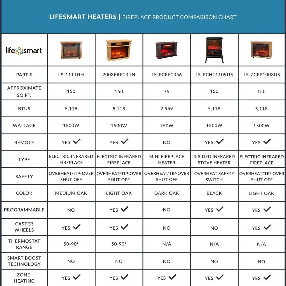 1500W Portable Infrared Quartz Space Heater K92378